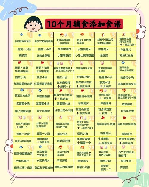 昌江代生咨询机构:宝宝10个月辅食