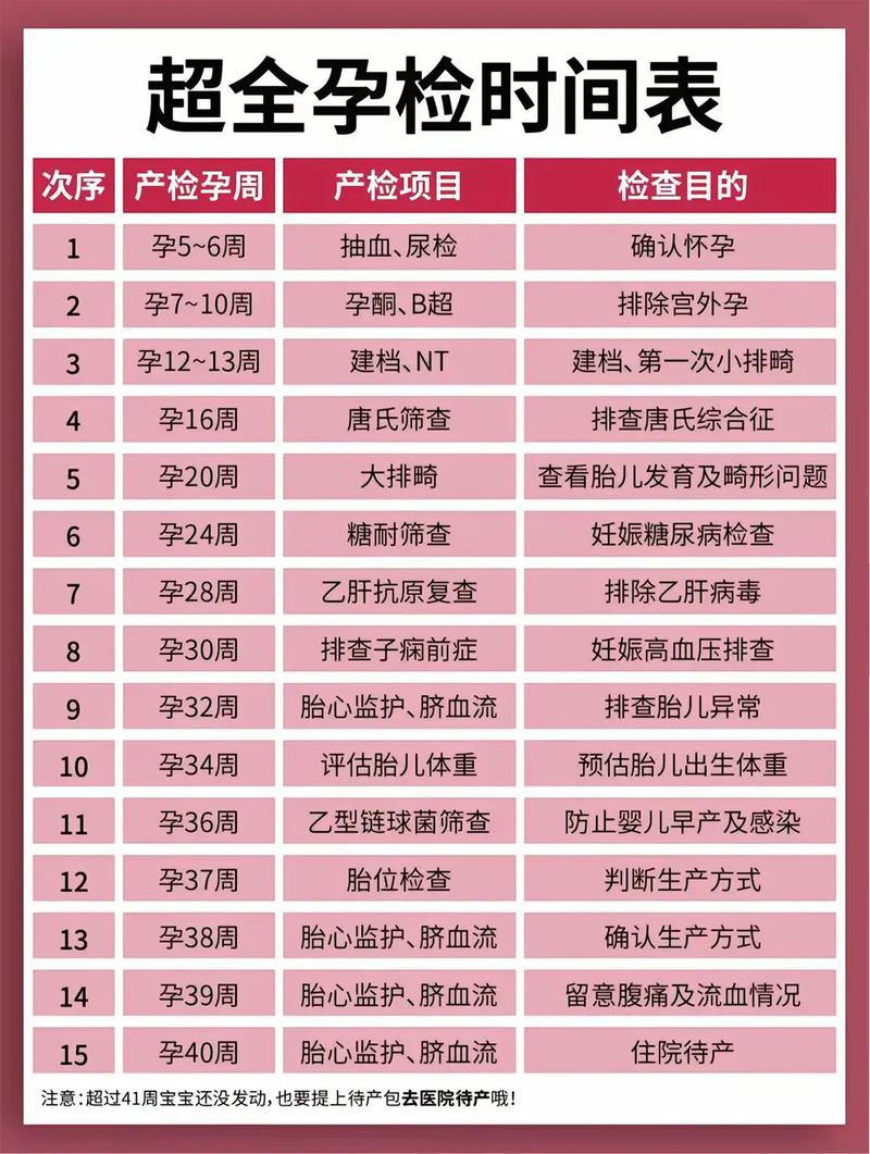 昌江代生中心:孕妇生化检查是什么